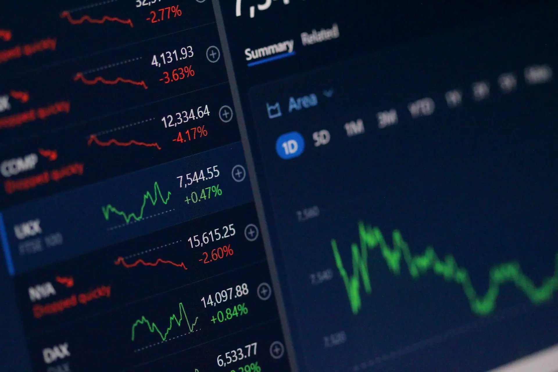 Tabla de índices bursátiles en el mercado de valores con cotizaciones de UKX, DAX y otros indicadores financieros mostrados junto a gráficos de rendimiento en verde y rojo. 